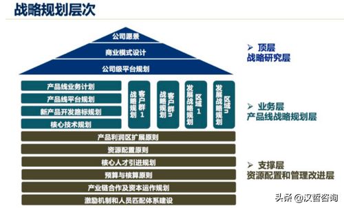 漢哲原創(chuàng) 以產(chǎn)品戰(zhàn)略管理為羅盤，指引技術(shù)型企業(yè)開發(fā)新航向