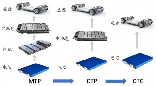 動力電池系統(tǒng)集成技術(shù) pack產(chǎn)品開發(fā)與設(shè)計(jì)的核心