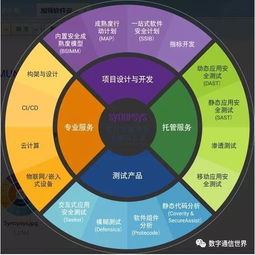 筑牢軟件安全屏障，驅(qū)動(dòng)汽車產(chǎn)業(yè)智能變革